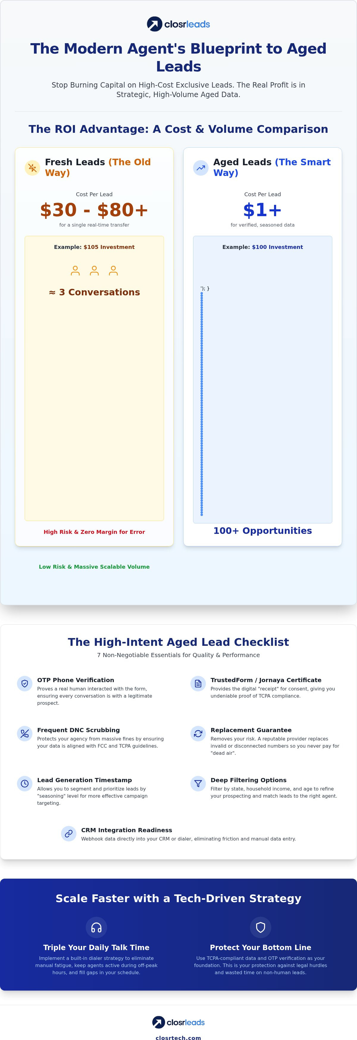Aged final expense leads