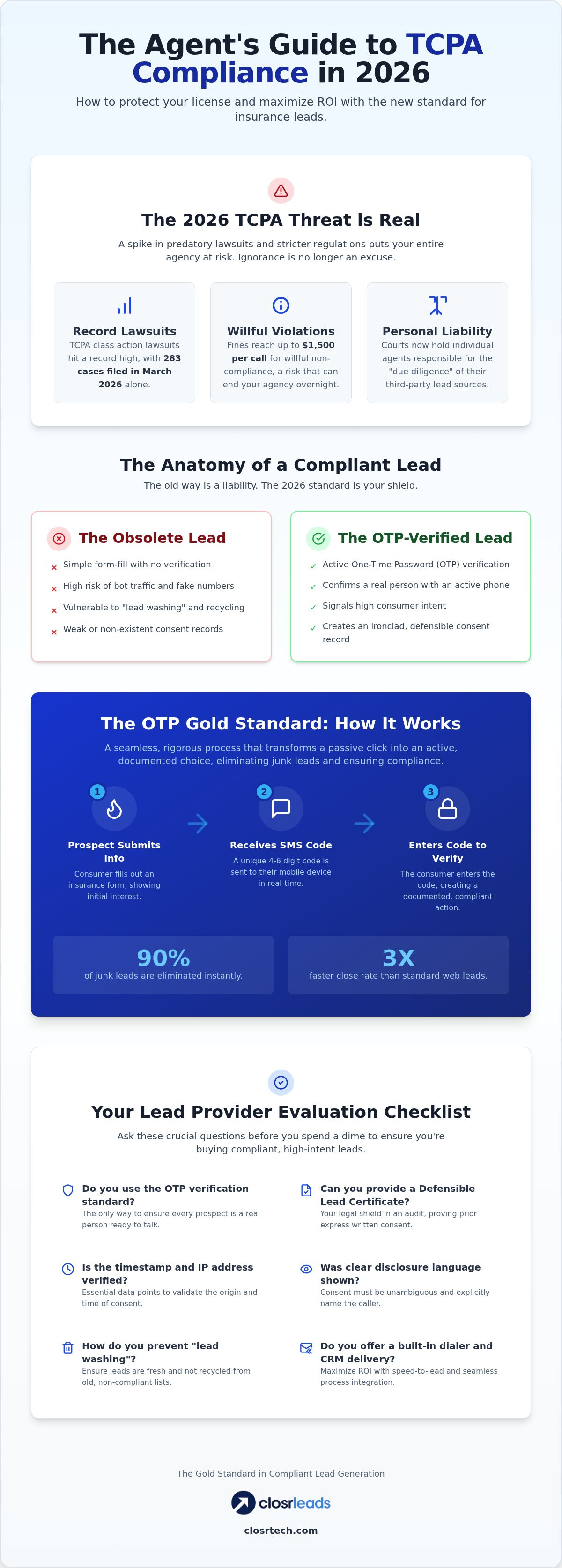 Tcpa compliant leads for agents