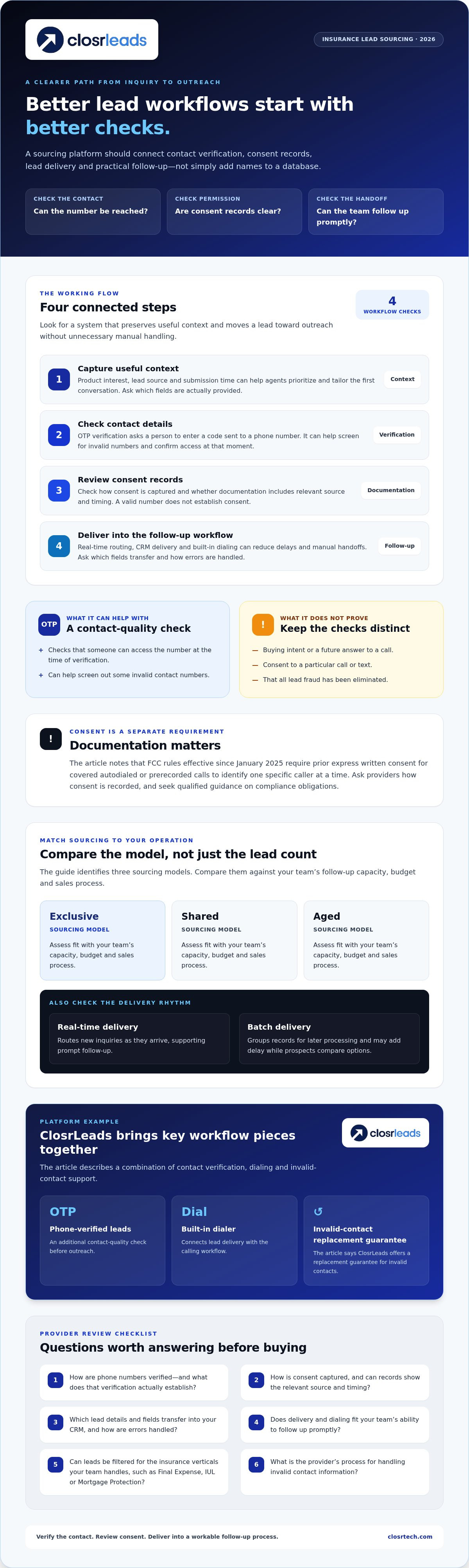 Insurance lead sourcing platform