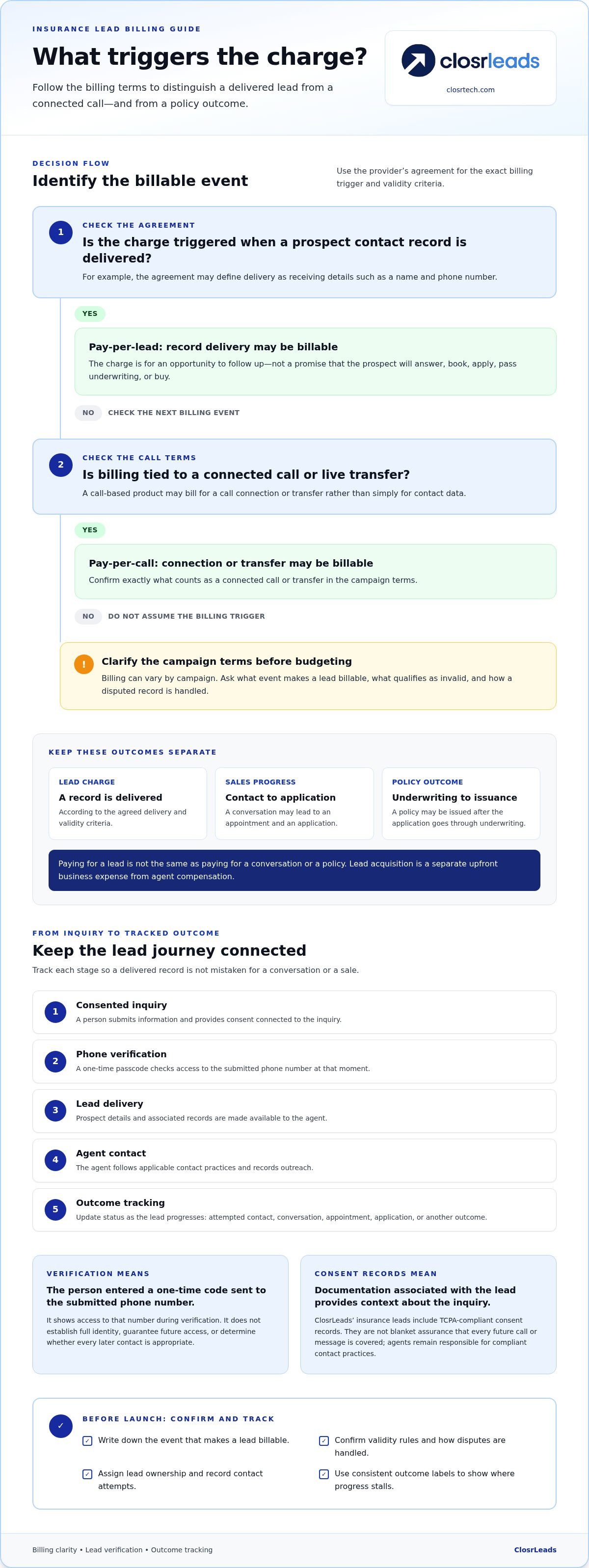 Pay per lead insurance