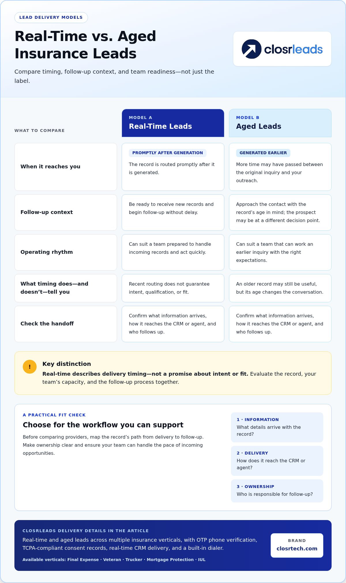 Insurance lead generation companies