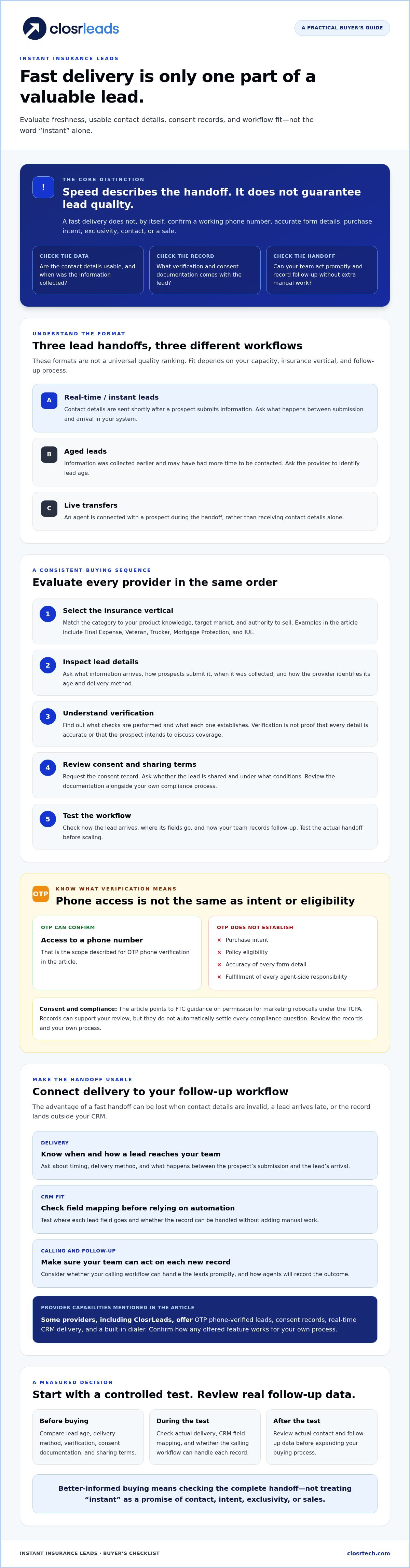 Instant insurance leads