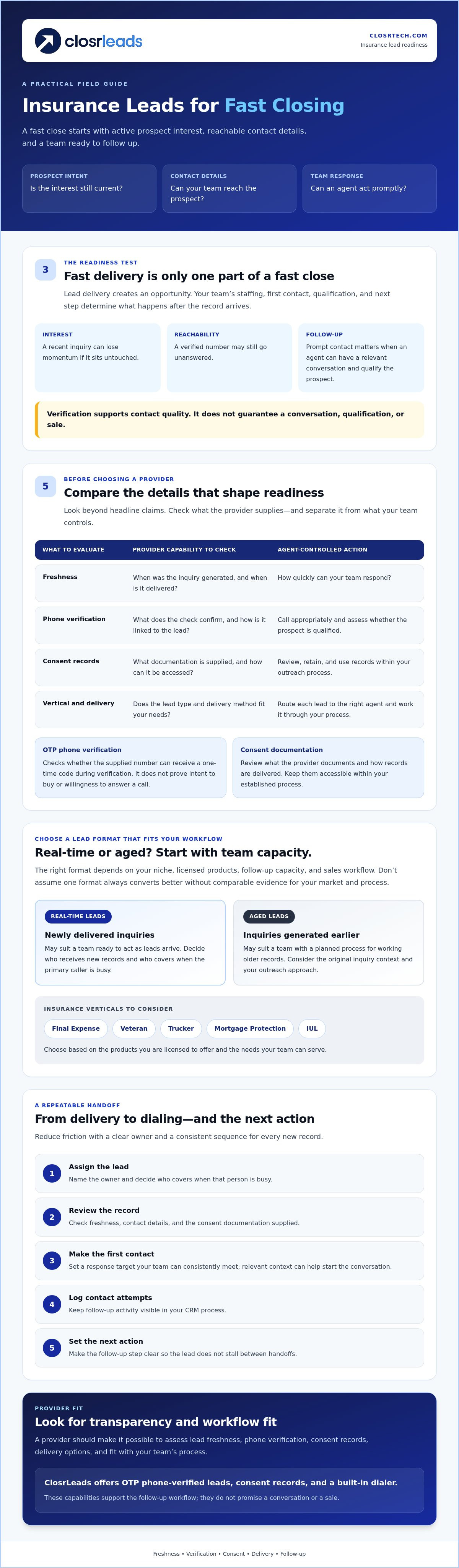 Insurance leads for fast closing