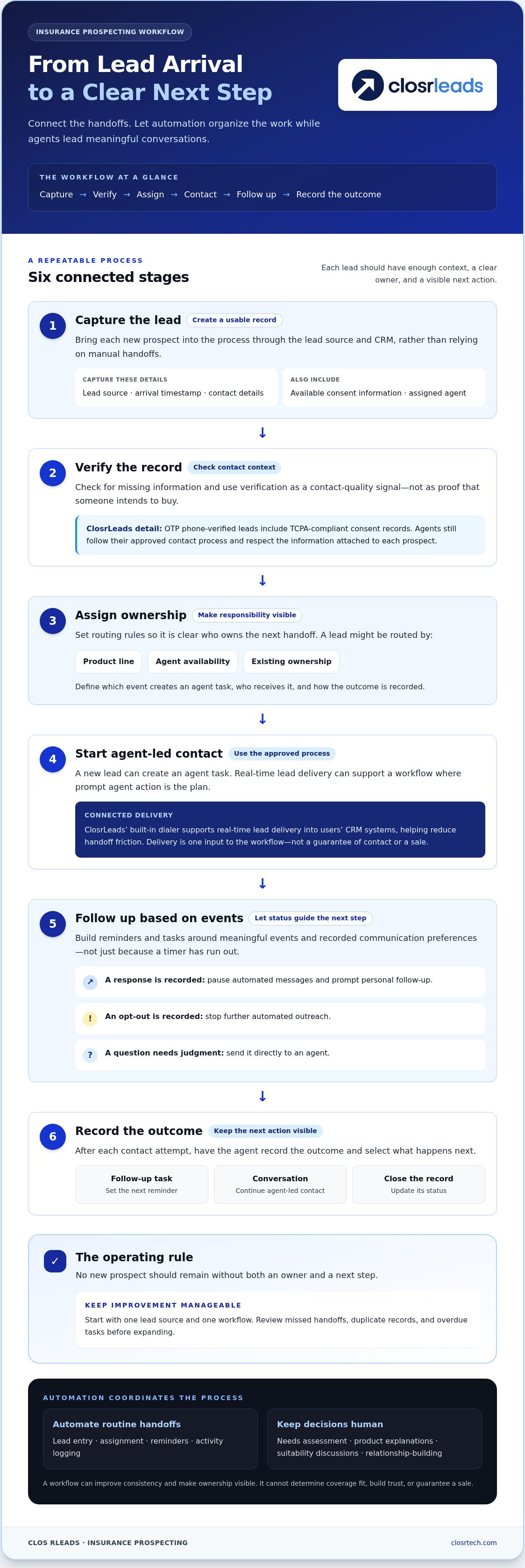 How to automate insurance prospecting