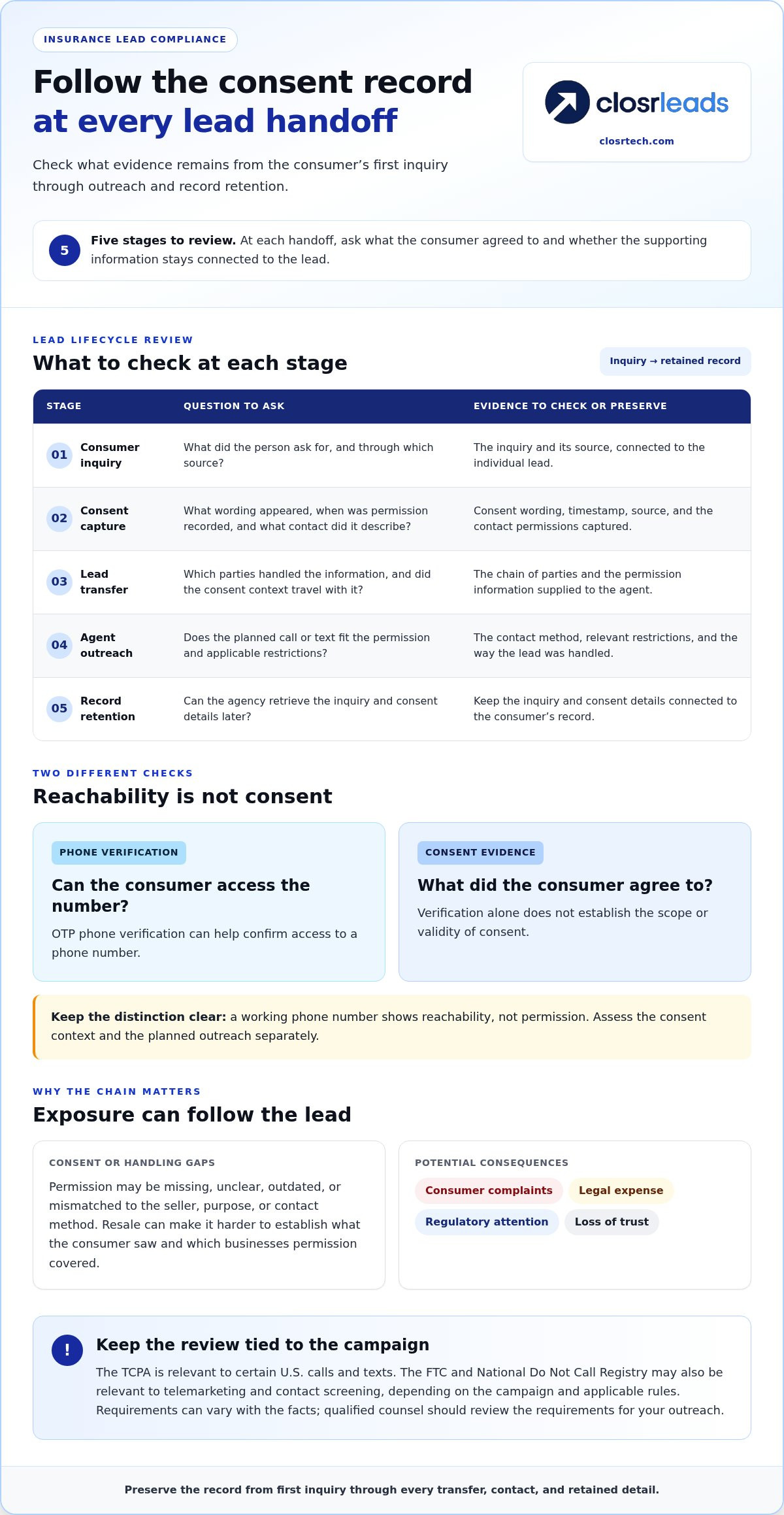 Risks of buying non-compliant insurance leads